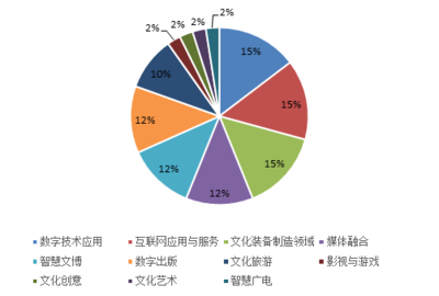 中國(guó)人民大學(xué)國(guó)家文化和科技融合示范基地 數(shù)字文化創(chuàng)意內(nèi)容應(yīng)用服務(wù)的七大特征與趨勢(shì)